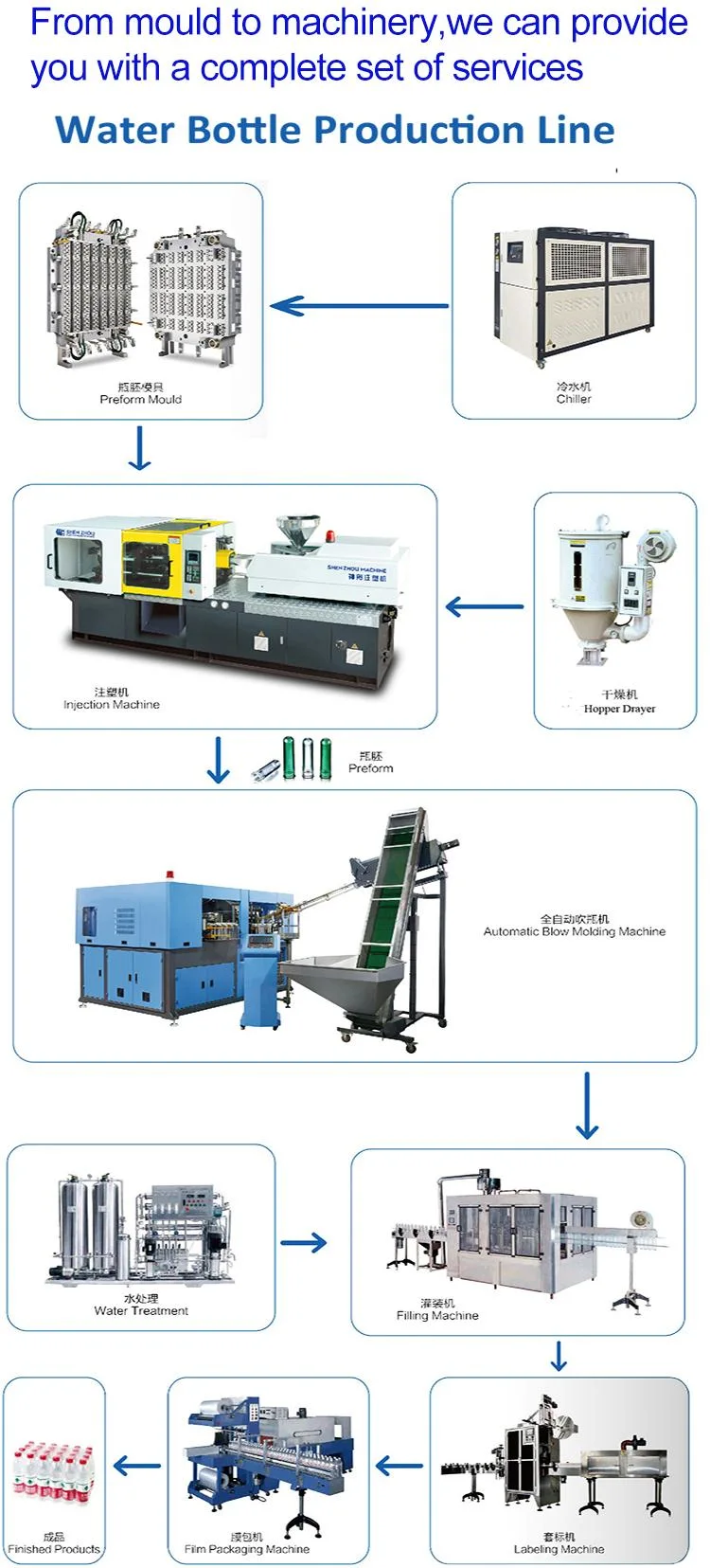 4 Cavity Injeciton Pet Preform Mold 5L/10L Water Oil Bottle Preform Mould